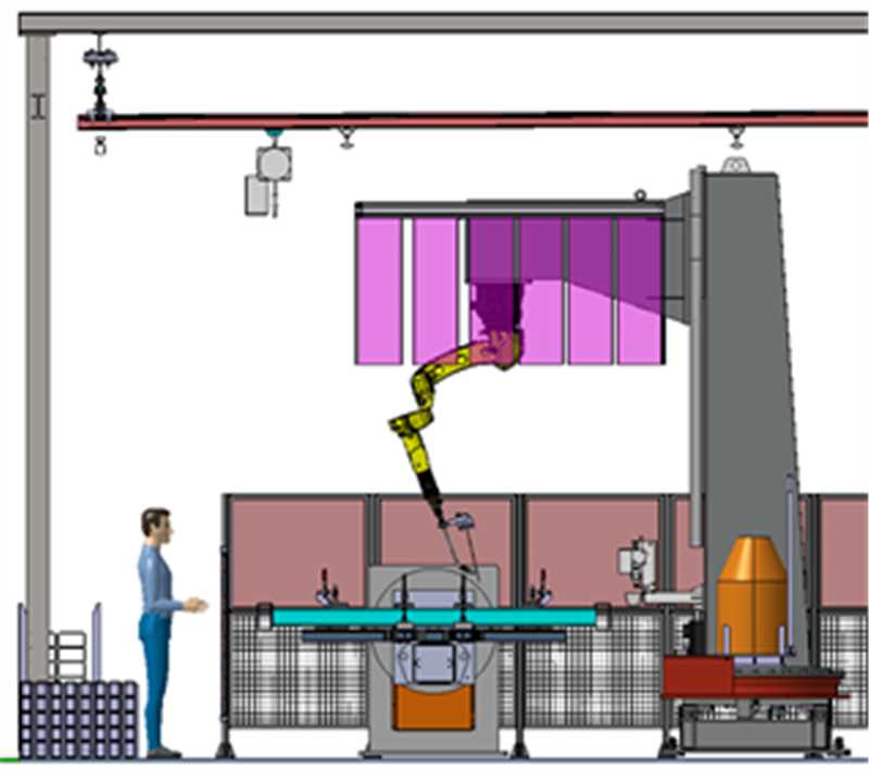 RI U-Series 7 axis Industrial Welding Station 