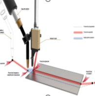 Laser tracking - system for automatic tracking and adjustment of the welding seam.