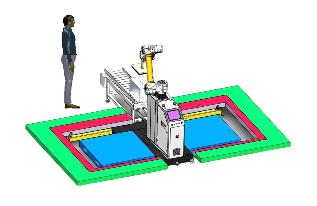 RI robot safety system - 3 Lidar alarm system set 