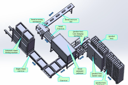 Bread automatic boxing and stacking cell RI10S10O1P